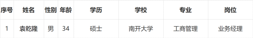 上海普熙融资租赁有限公司有限公司 拟录用人员公示