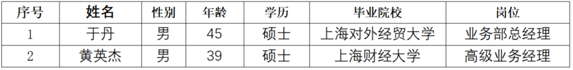 上海普熙融资租赁有限公司有限公司拟录用人员公示