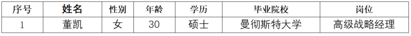 上海普熙融资租赁有限公司有限公司拟录用人员公示