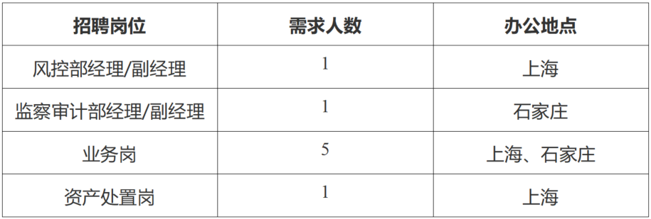 上海普熙融资租赁有限公司招聘公告