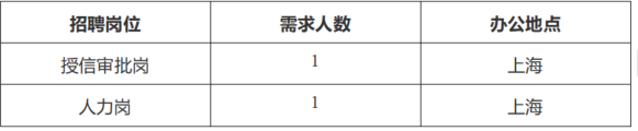 上海普熙融资租赁有限公司社会招聘公告