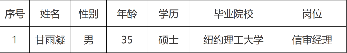 上海普熙融资租赁有限公司拟录用人员公示