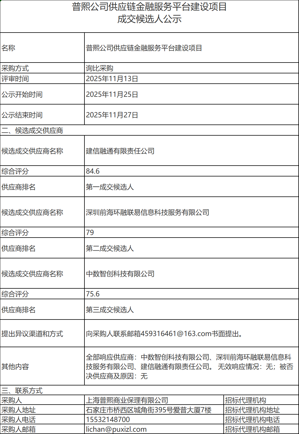 普熙公司供应链金融服务平台建设项目  成交候选人公示